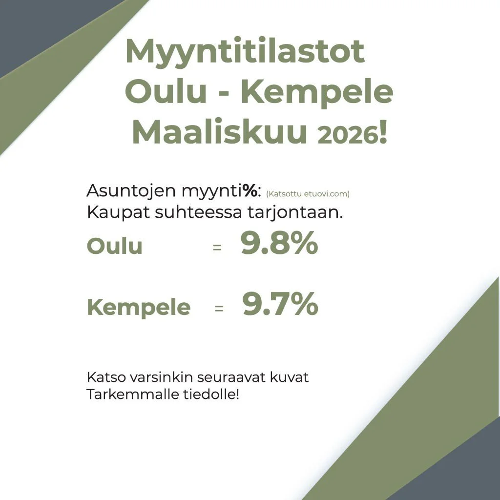 Eli pient&auml; nousua maaliskuussa Oulussa, mutta melko saman pysynyt. Kauppam&auml;&auml;r&auml;t laskee verrattuna viime vuoteen.
Kempeleess&auml; n&auml;ytt&auml;&auml; tulevan prosentuaalisesti suurempi lasku myyntiin. Molemmissa my&ouml;s nousu