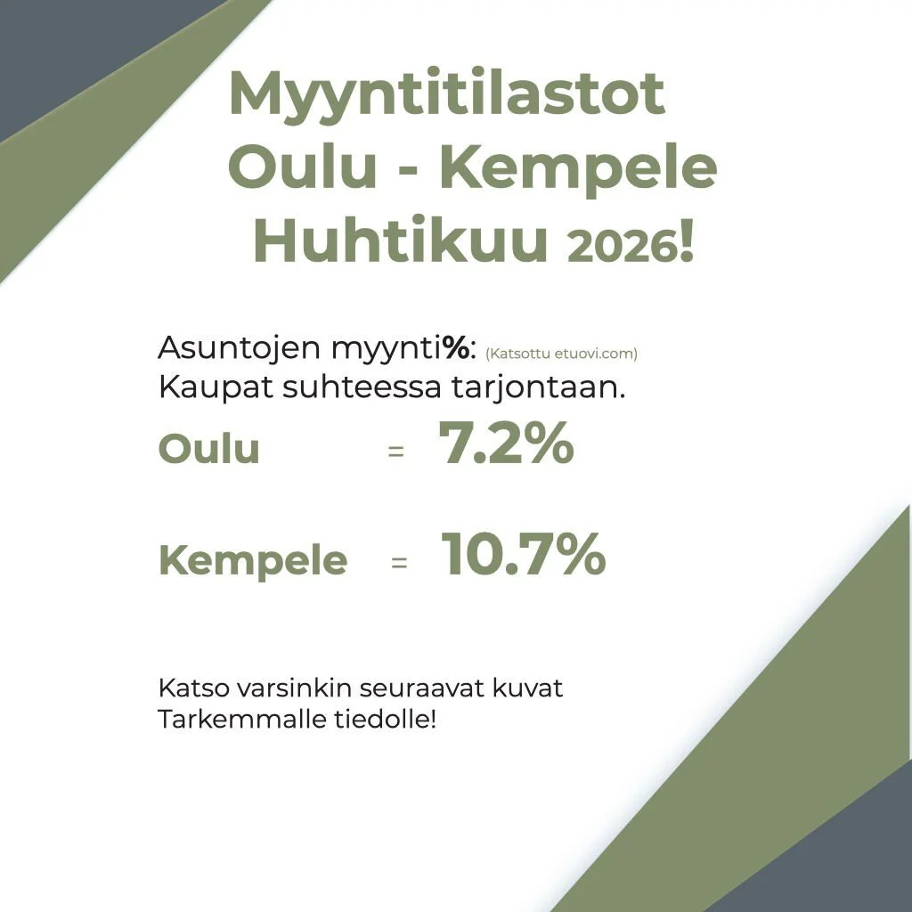 Oulussa k&auml;vi kuten n&auml;yttikin jo. Eli laskua oli myynniss&auml;. 44 kauppaa v&auml;hemm&auml;n kuin maaliskuussa.

Kempele oli normaali, hieman jopa nousua. Niin myyt&auml;v&auml;t kuin myydyt.

Nyt heijastuu tapahtumat, mutta tuntuma on ett