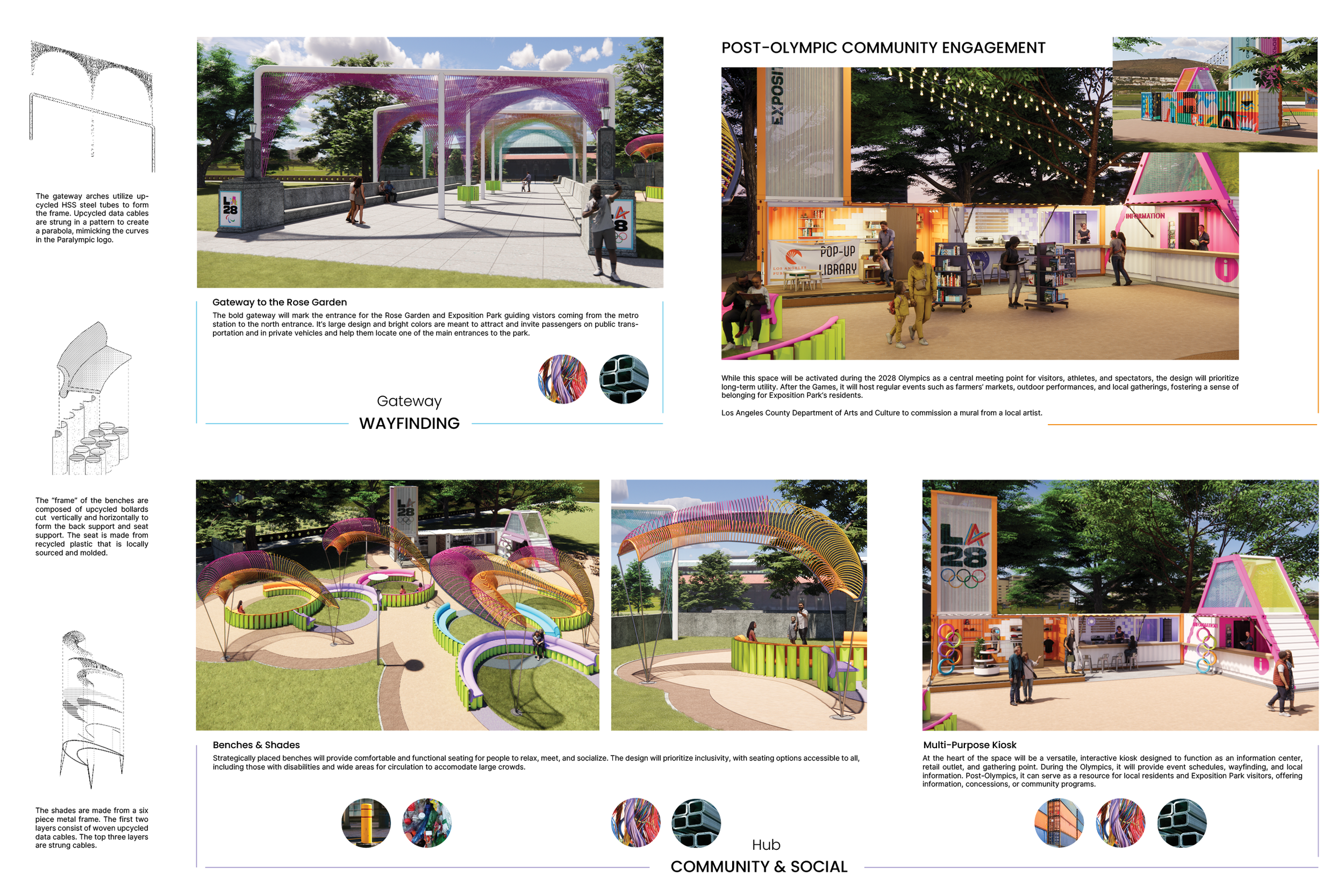 RecycLA 2028_ FINAL PRESENTATION BOARD_28OCT252.png