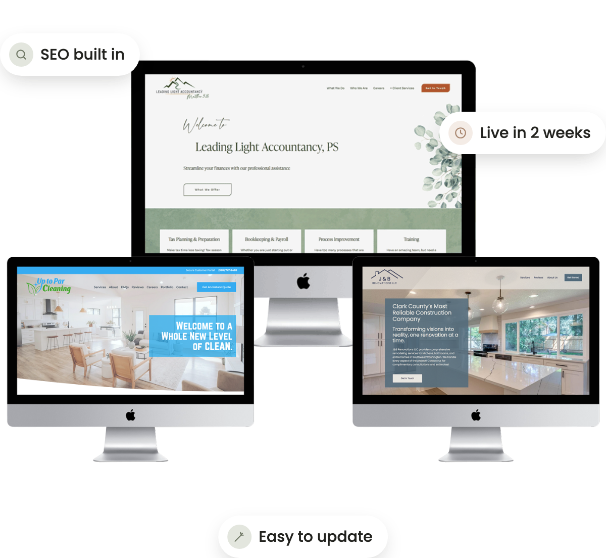 Three iMacs displaying different website designs for a cleaning business, a renovation company, and an accounting firm with labels indicating SEO built in, live in 2 weeks, and easy to update.