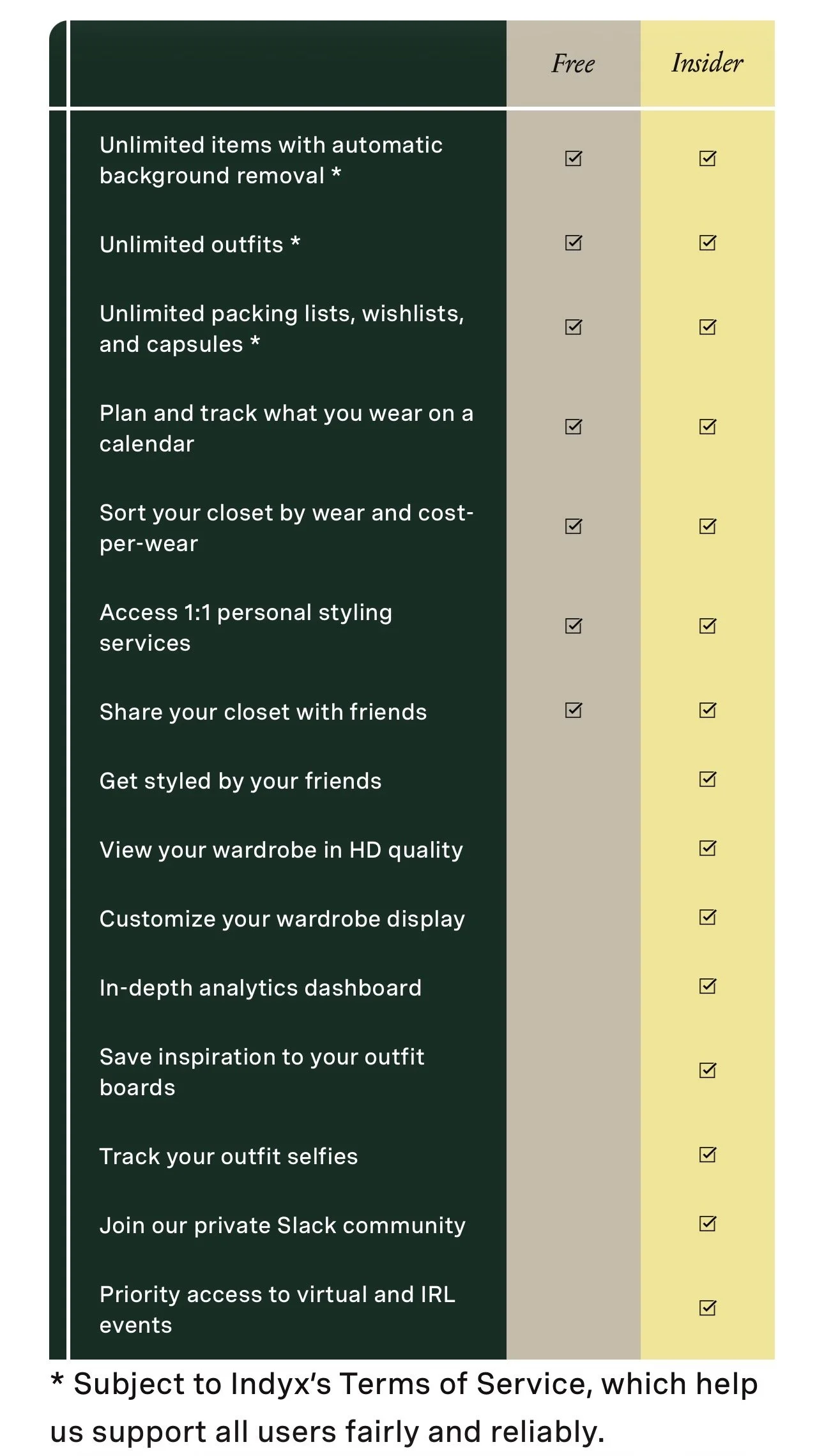 Indyx app pricing plans shown on a smartphone screen