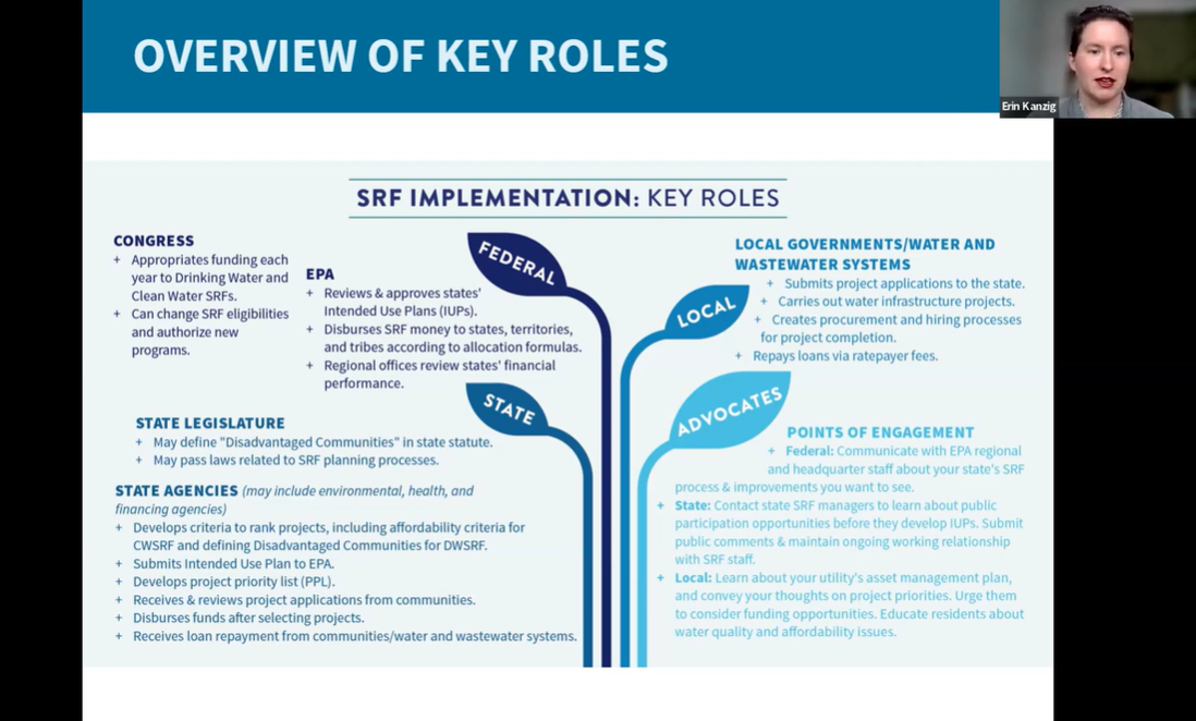 Lunch &amp; Learn: State Revolving Funds Program Overview
