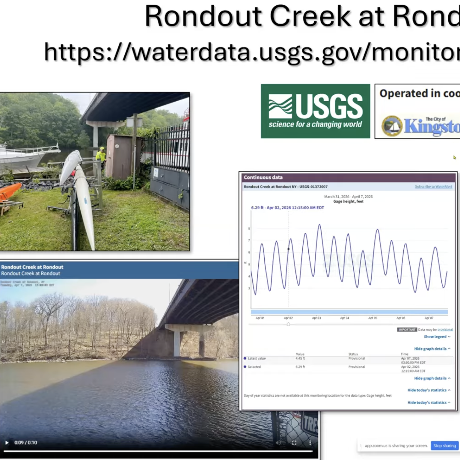 Lunch &amp; Learn: New Rondout Creek USGS River Gage, A Local Flood Preparedness Case Study