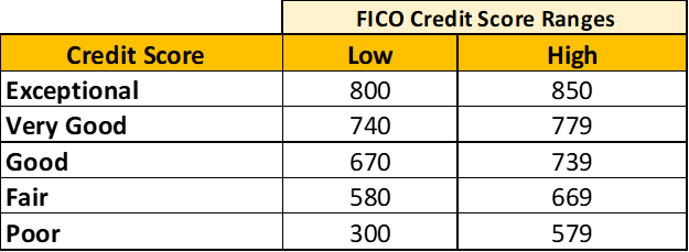 Hey Dad Money — “Hey Dad, what’s my credit score?”