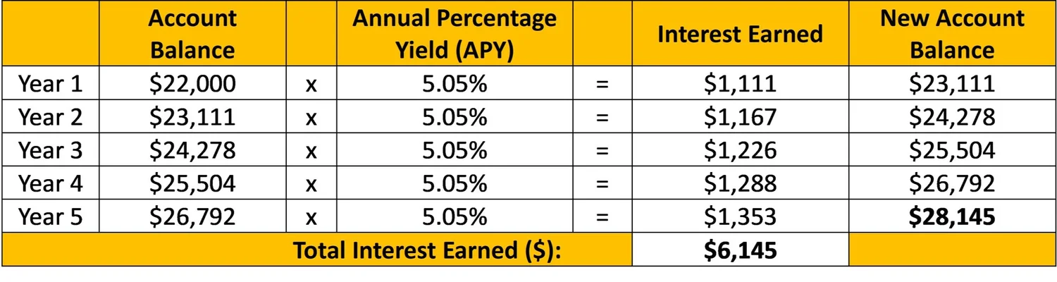 Hey Dad Money — Understanding Compound Interest