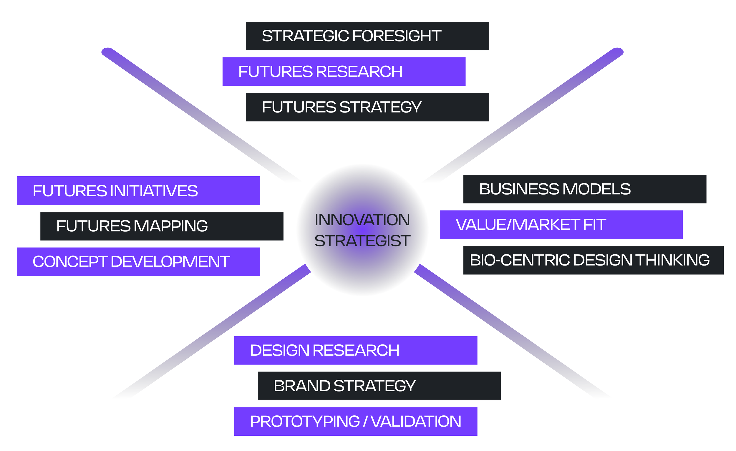 foresight innovation andres valencia