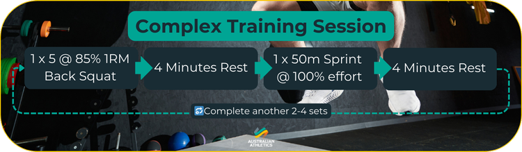 Complex Training for Track and Field — Athletics Coach by Australian ...