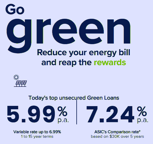 A digital graphic promoting green energy savings, showing annual percentage rates for green loans at 5.99% and 7.24%, with instructions to reduce energy bills and earn rewards.