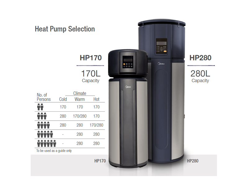 Heat Pump Guide for Size Selection