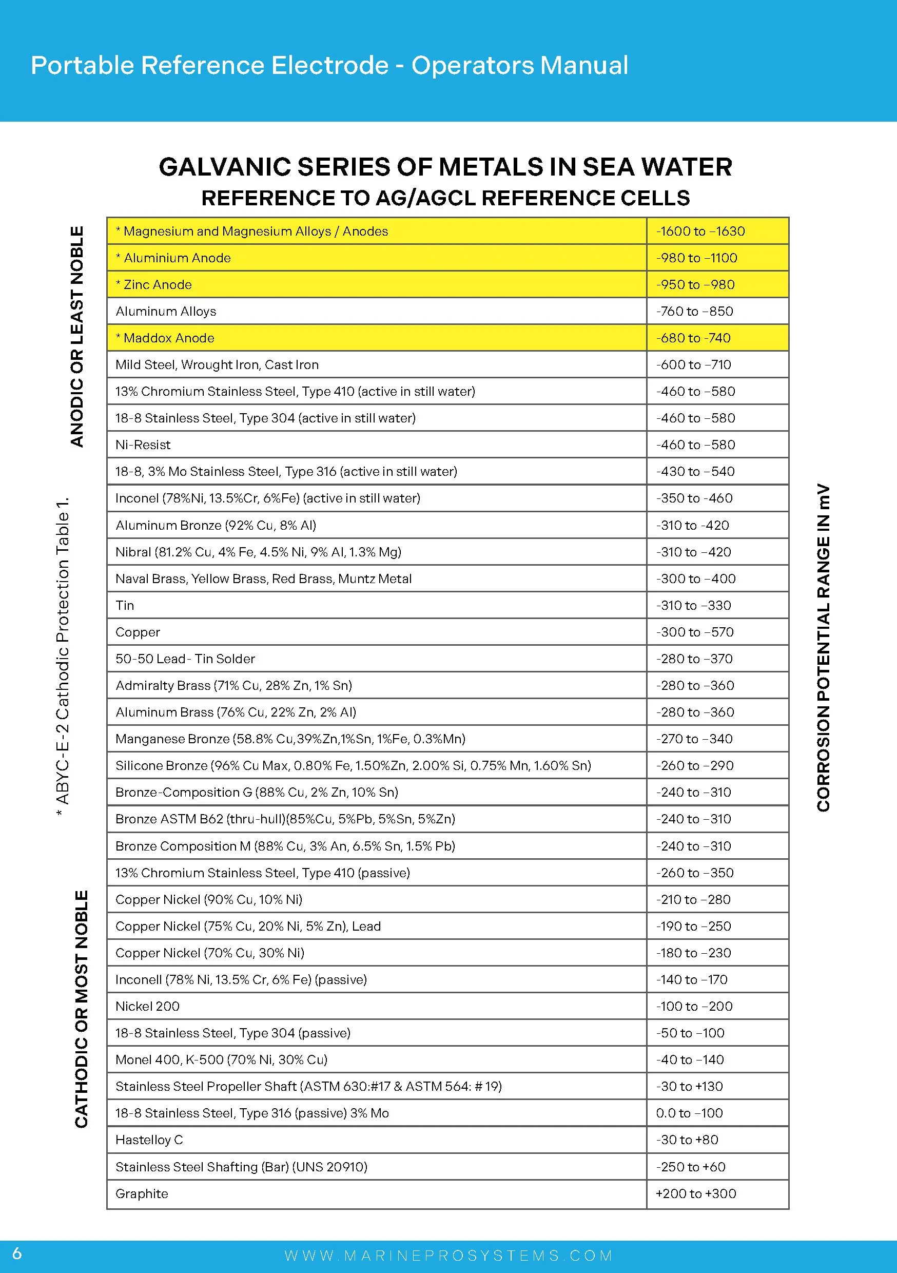 Portable Electrode-Manual_A5-JAN266.jpg