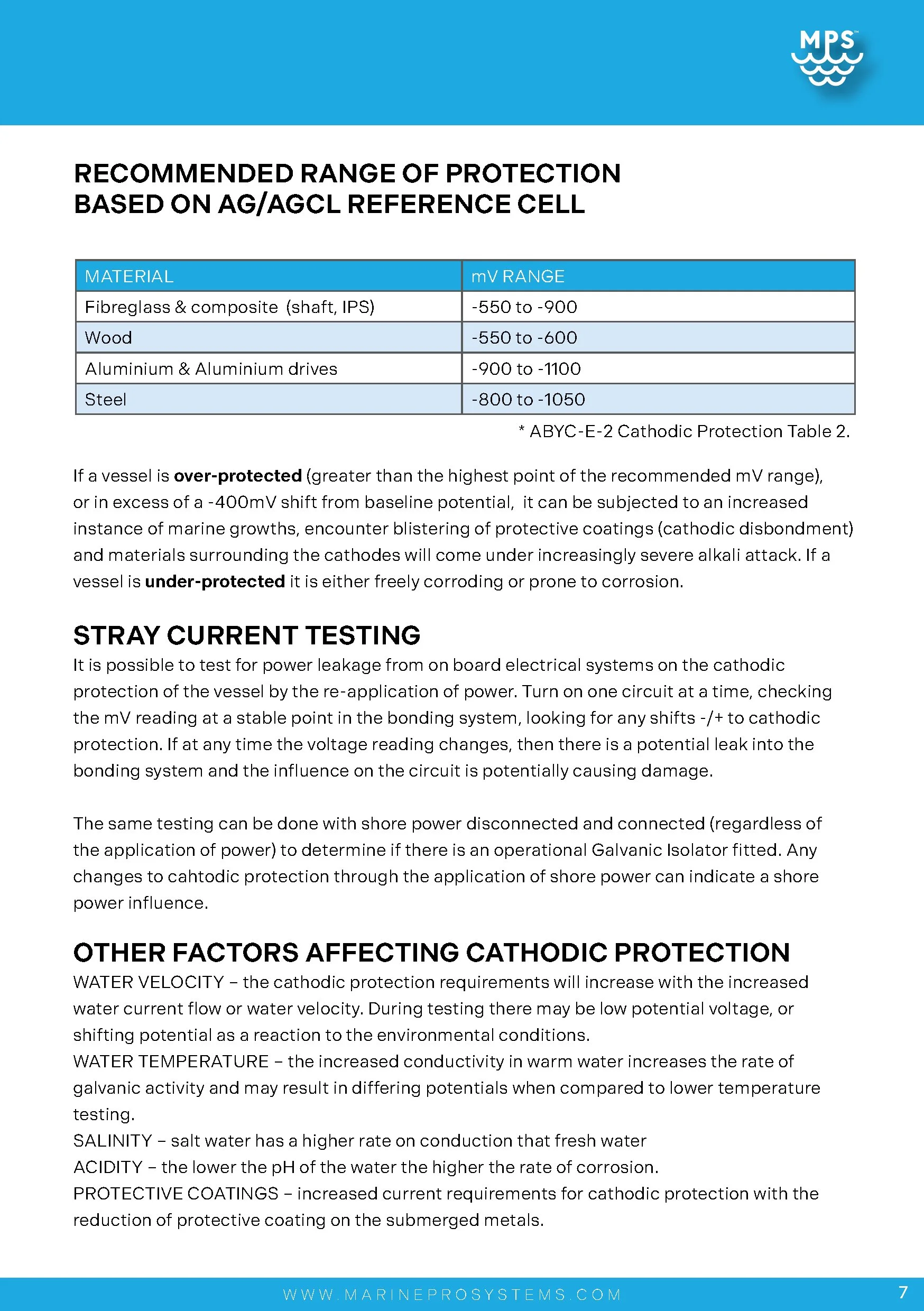 Portable Electrode-Manual_A5-JAN267.jpg