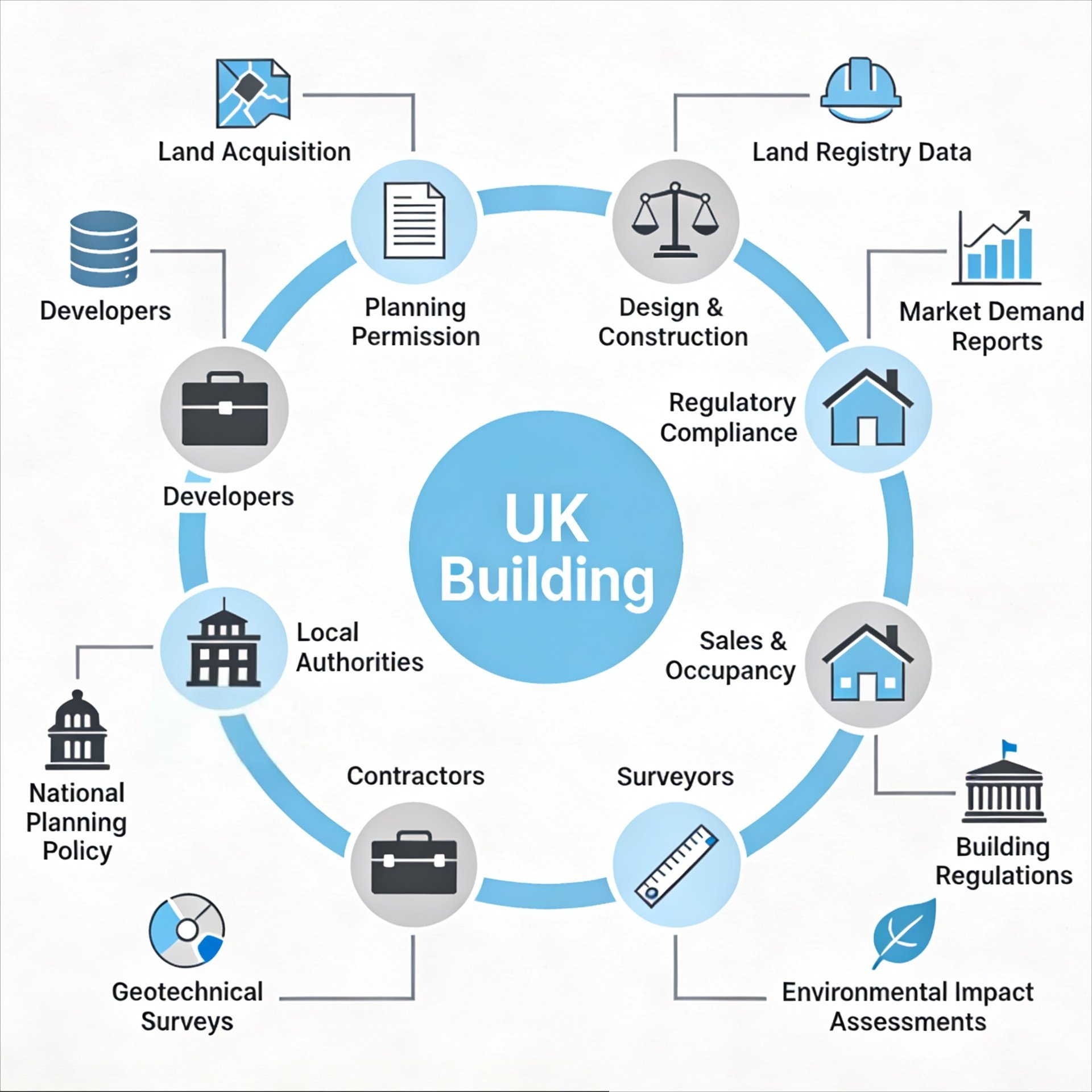 UK Planning and Housebuilding a Complicated and Fragmented Process.