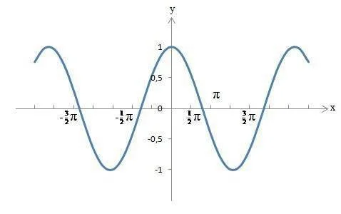 Oskar, Oskar & Oskars CosKom Quiz 2 - Electric Bogaloo