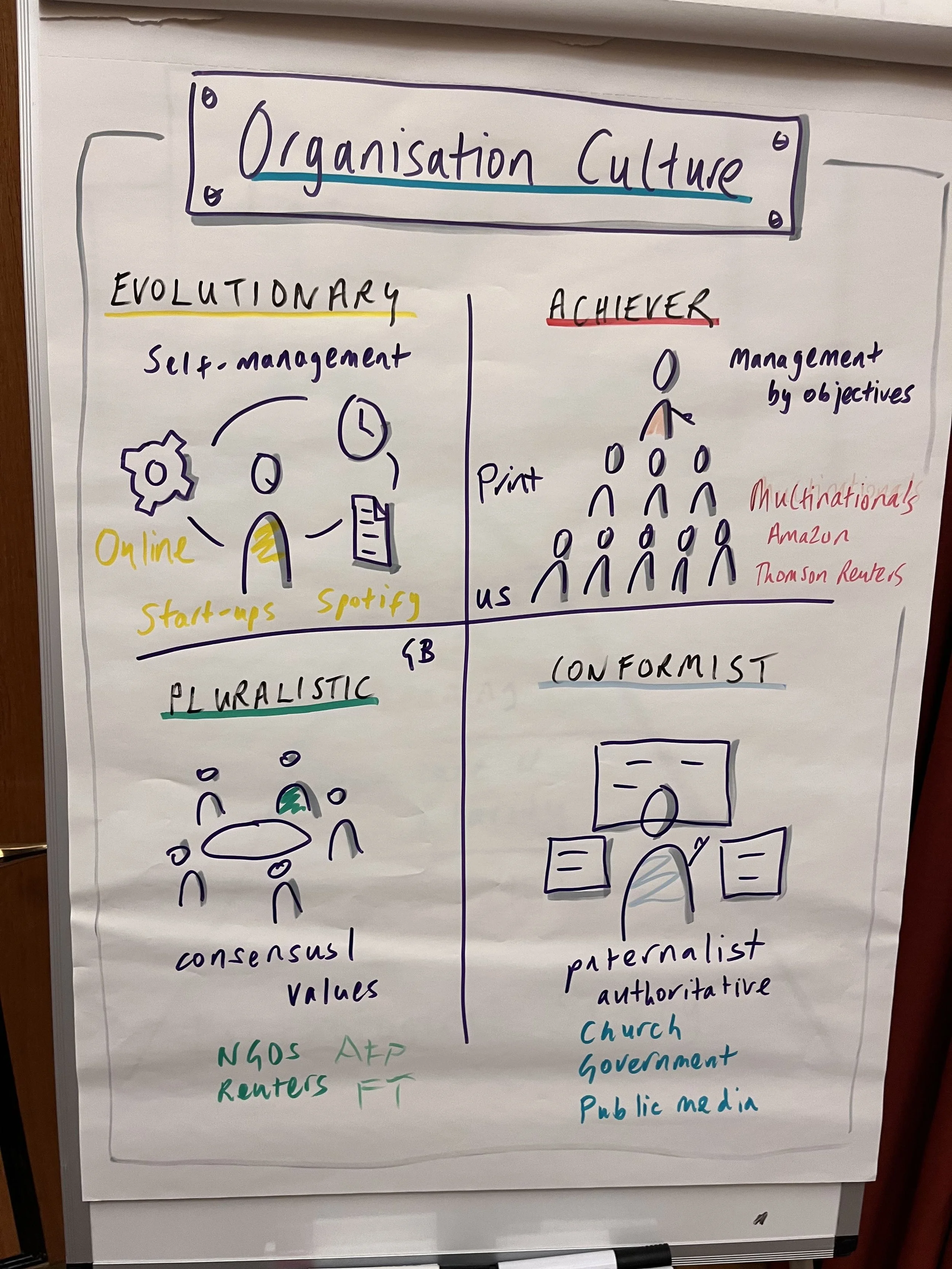 Do you need rules at work?