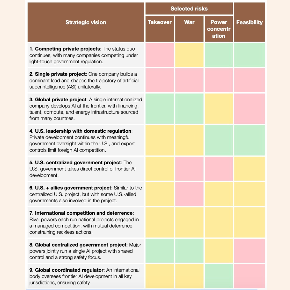 Strategic visions in AI governance: Mapping pathways to victory ...