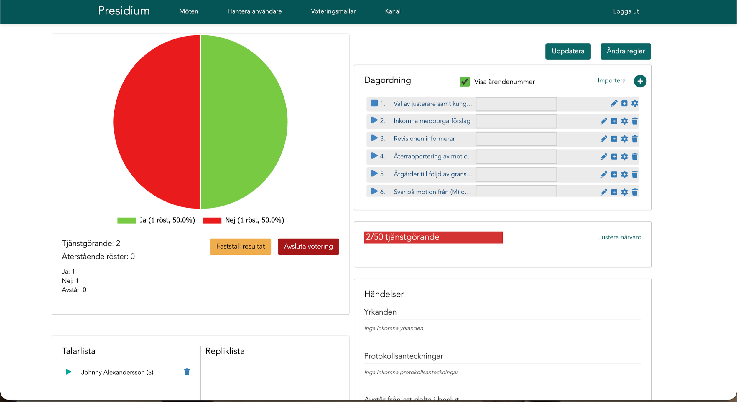 Skärmbild av en webbapplikation för en omröstning, visar ett grönt och ett rött halvcirkeldiagram som representerar resultaten med 50% för respektive. Texten visar att det finns 2 aktiva tjänstemän och inga återstående röster. Röd banner visar att 2 av 50 tjänstemän har deltagit. På höger sida finns en lista med omröstningsärenden och möjligheter att uppdatera eller ändra regler, samt sektioner för händelser och talarlista.