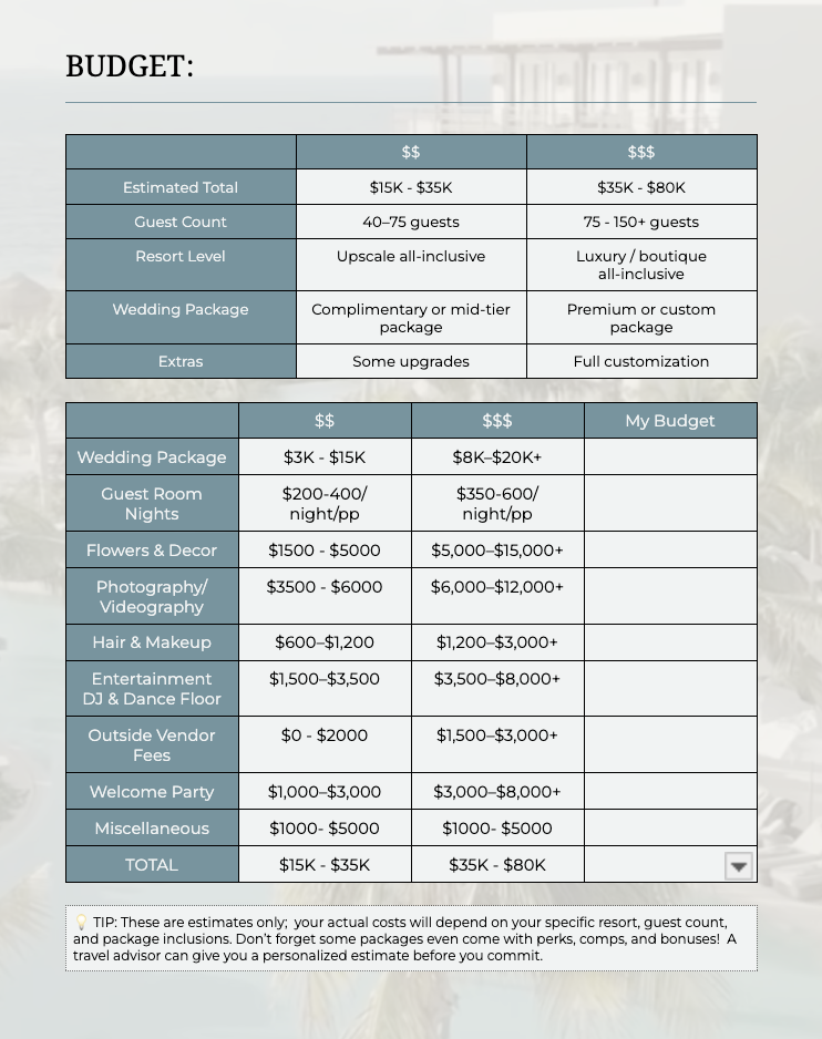 destination wedding cost spreadsheet