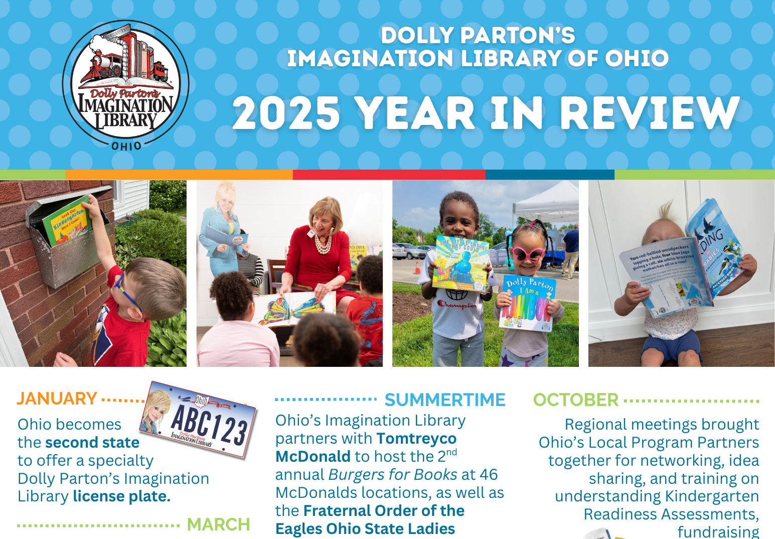 2025 DPILO Program Update