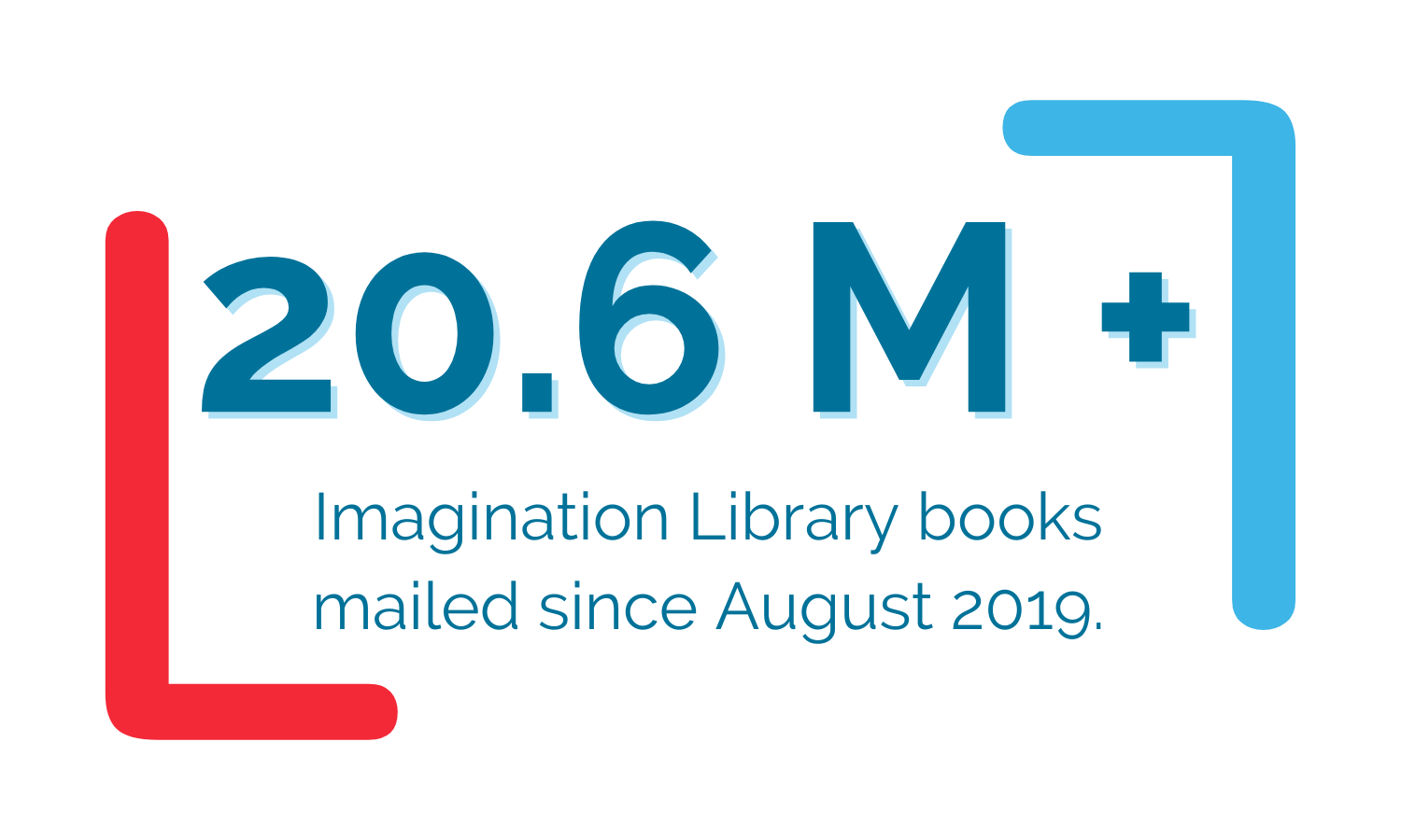 Ohio's Imagination Library