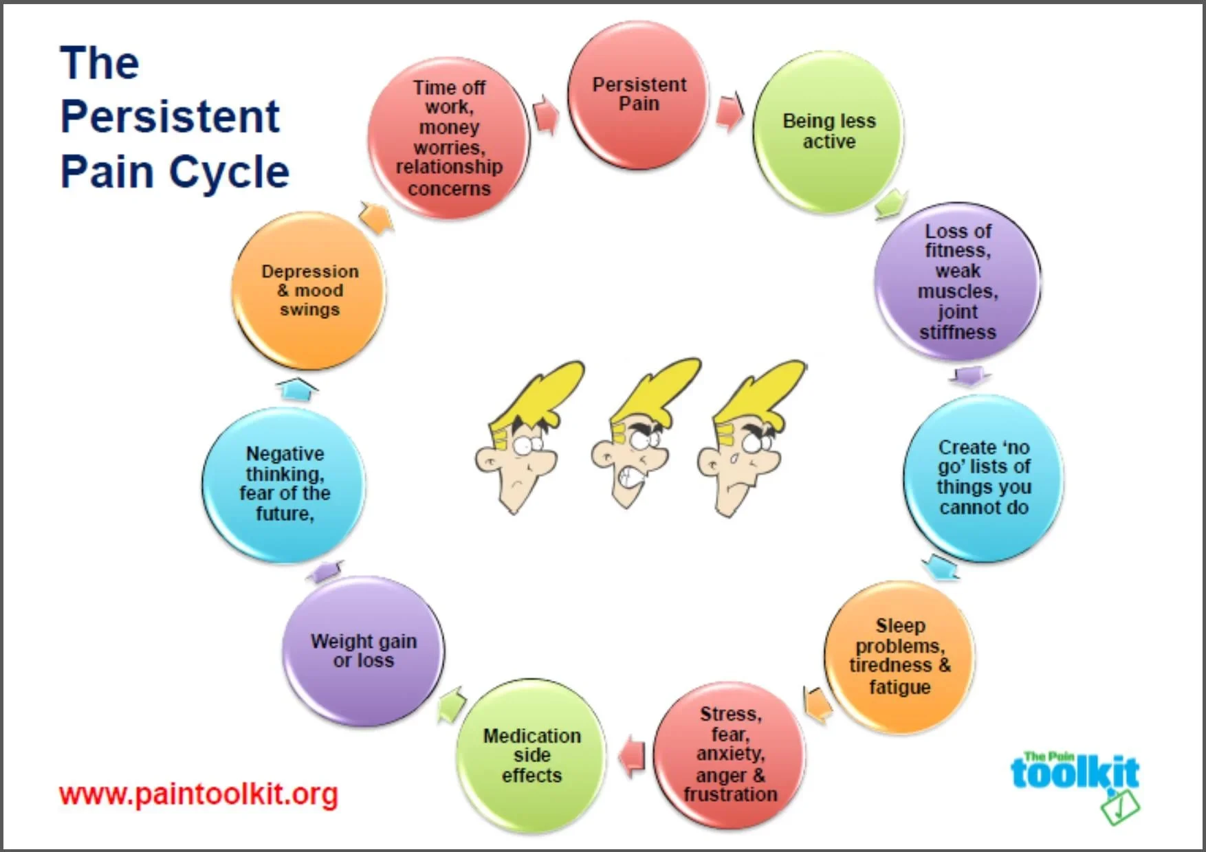 Why Some Injuries Heal — And Others Don’t