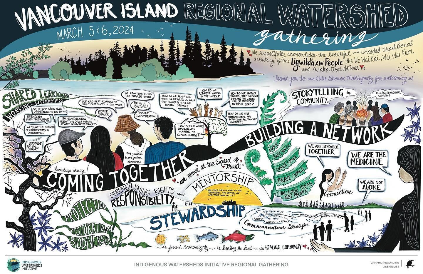 This #EarthDay, we want to shine a light on watersheds and the Indigenous leaders who have cared for these ecosystems since time immemorial. In an increasingly digital world, it&rsquo;s easy to lose touch with our connection to nature and to one anot