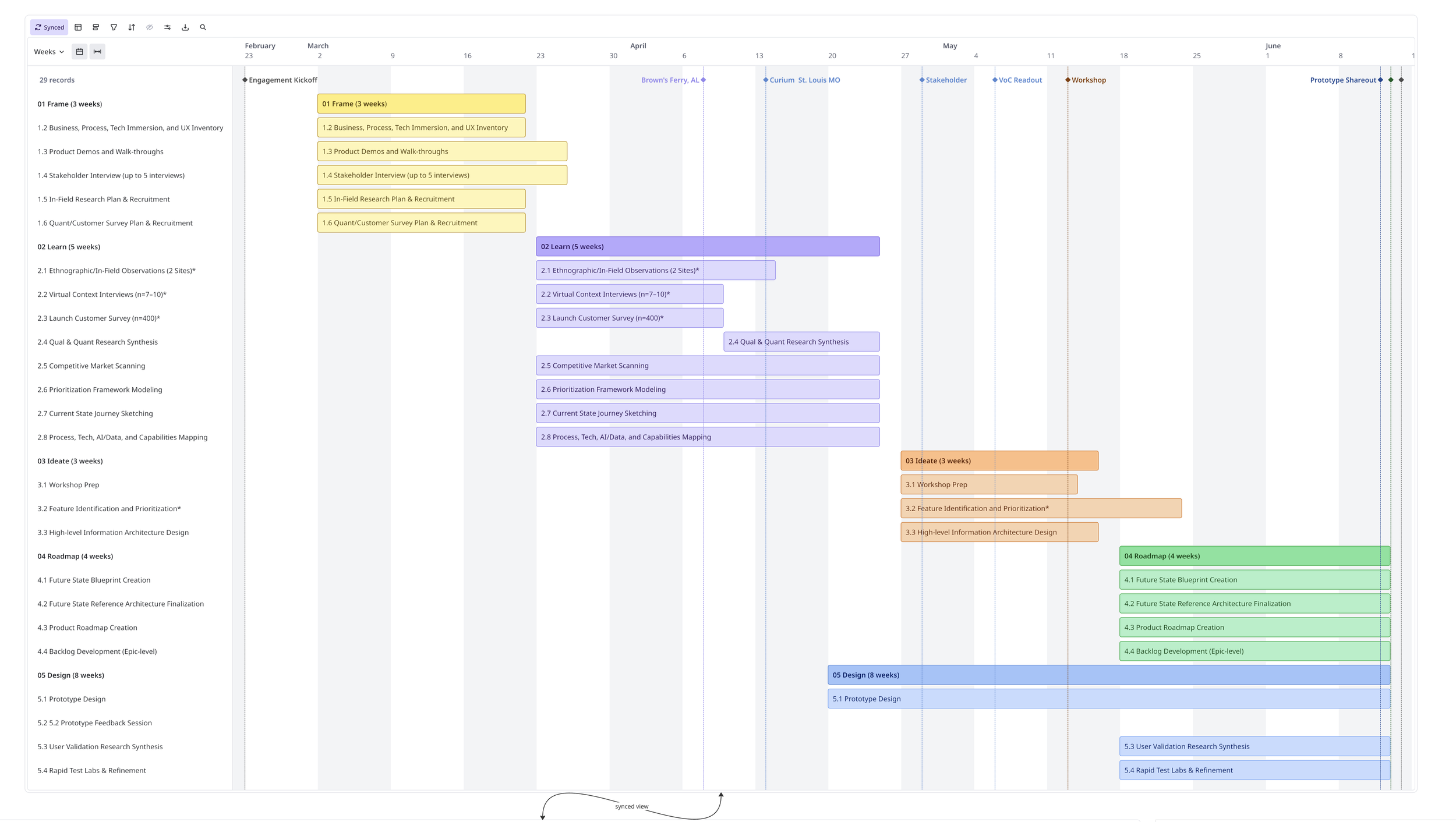 Timeline