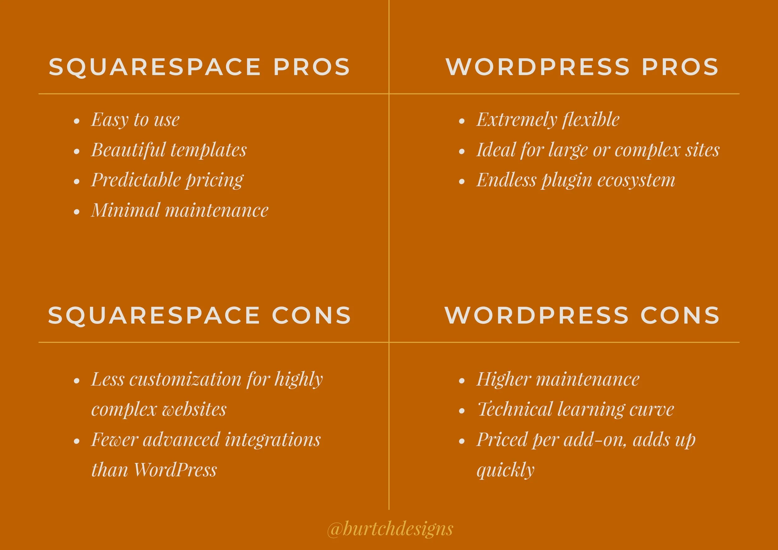 squarespace vs wordpress review from a designer