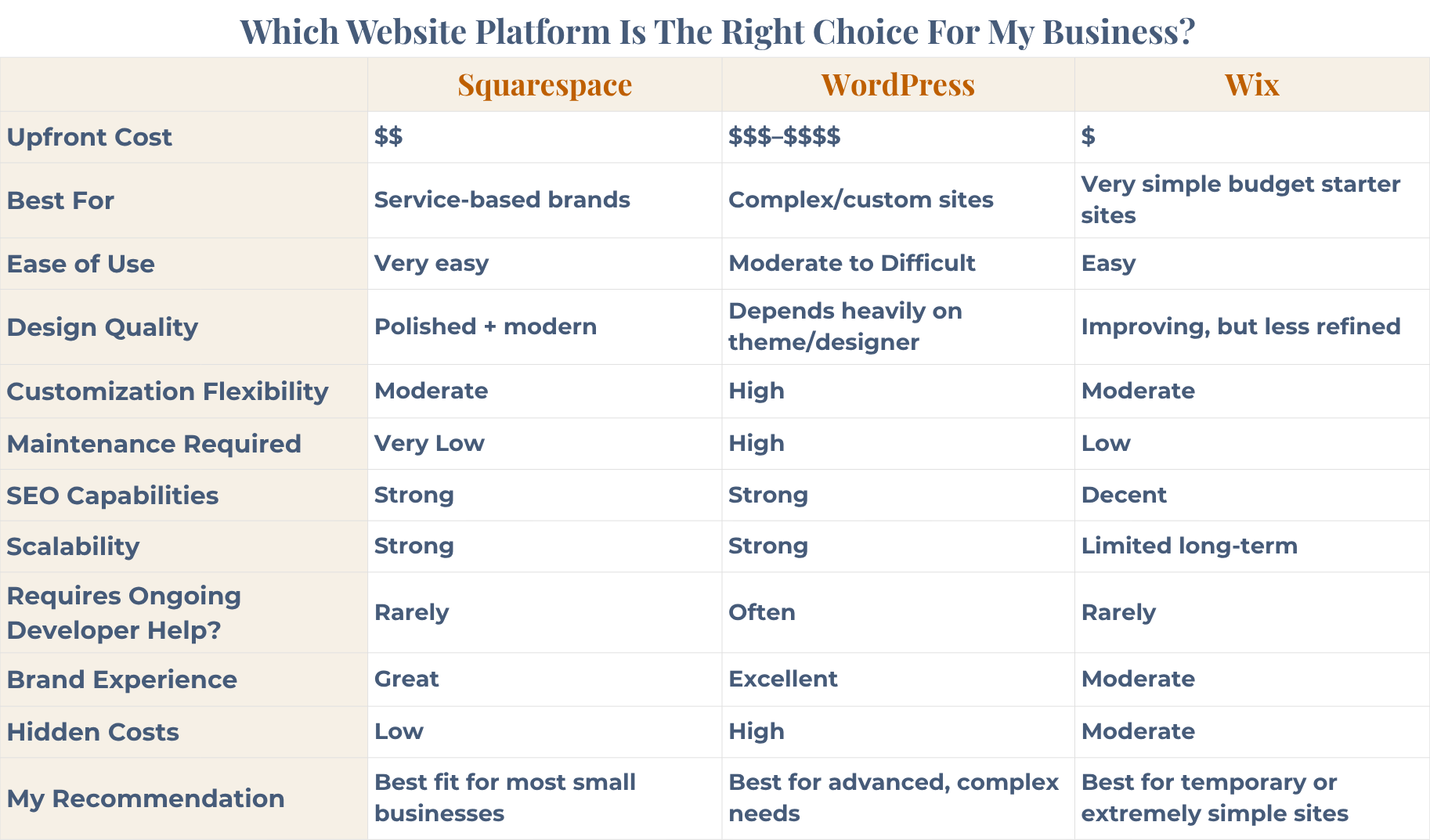 cost of a 10 page website