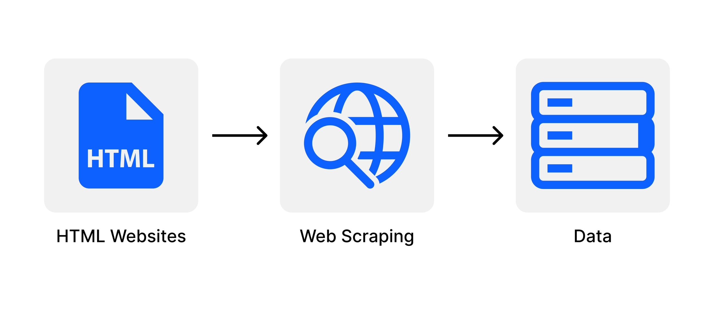 Descubriendo el Potencial del Web Scraping para Potenciar tu Negocio