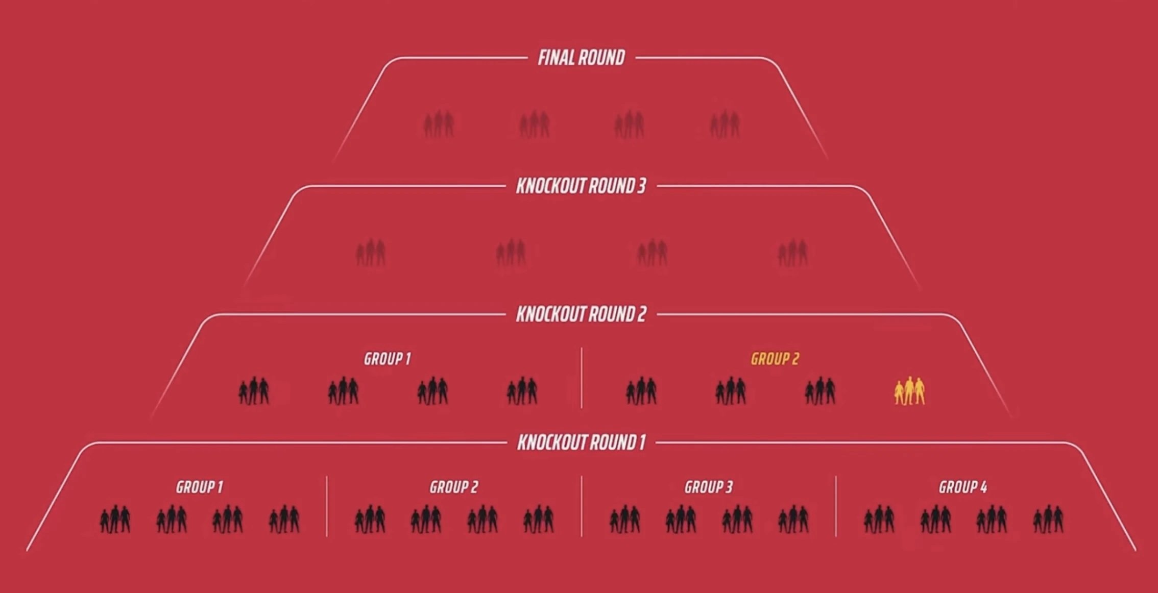 THE FINALS RANKED TOURNAMENT CARD