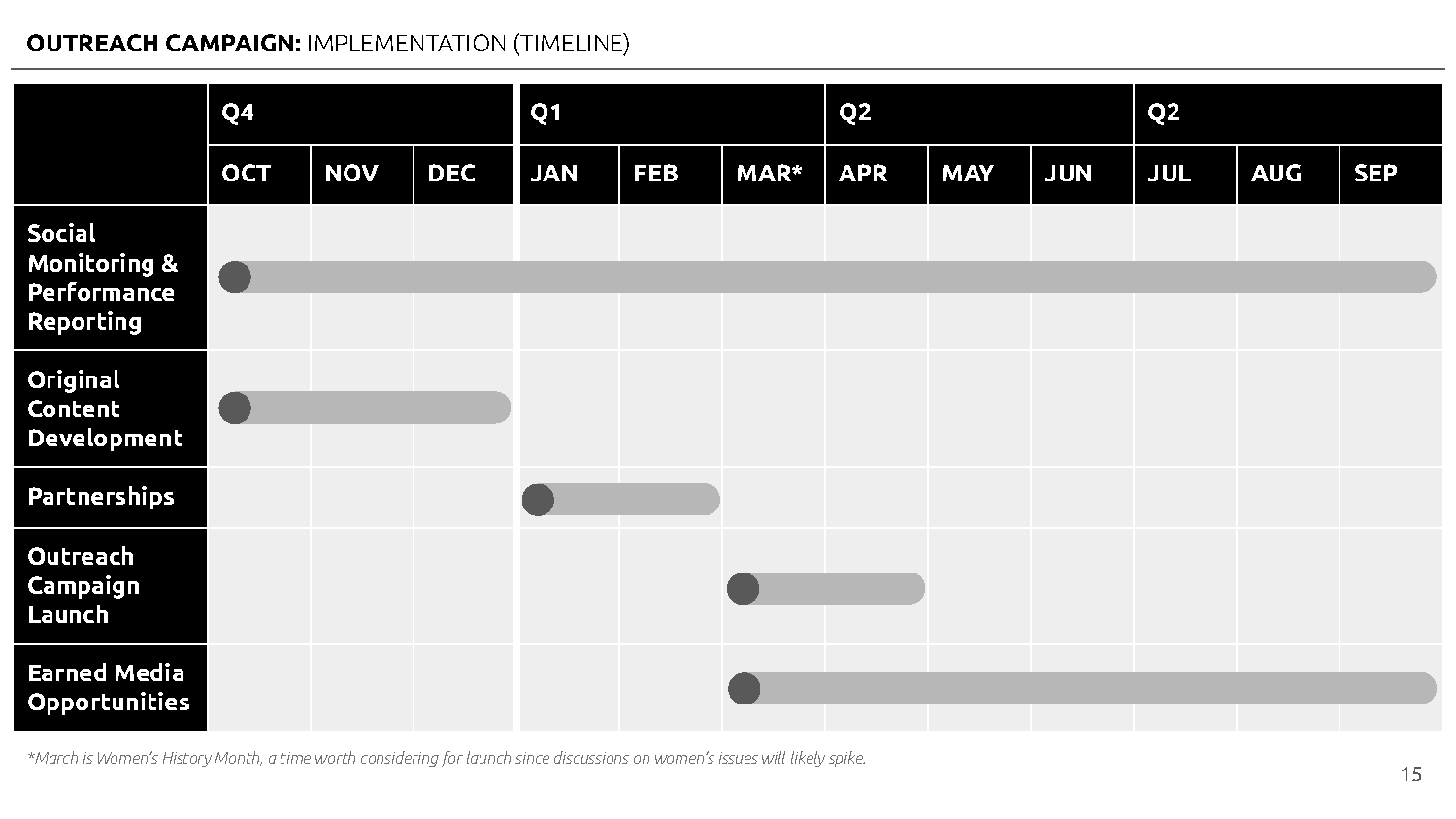 WOMEN, MONEY, SOCIAL MEDIA_ PROPOSAL FOR RESEARCH & OUTREACH (1)_Page_15.png