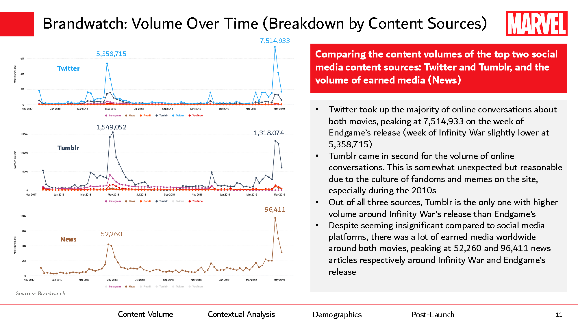 Allison Ou - Social Listening Project_Page_010.png