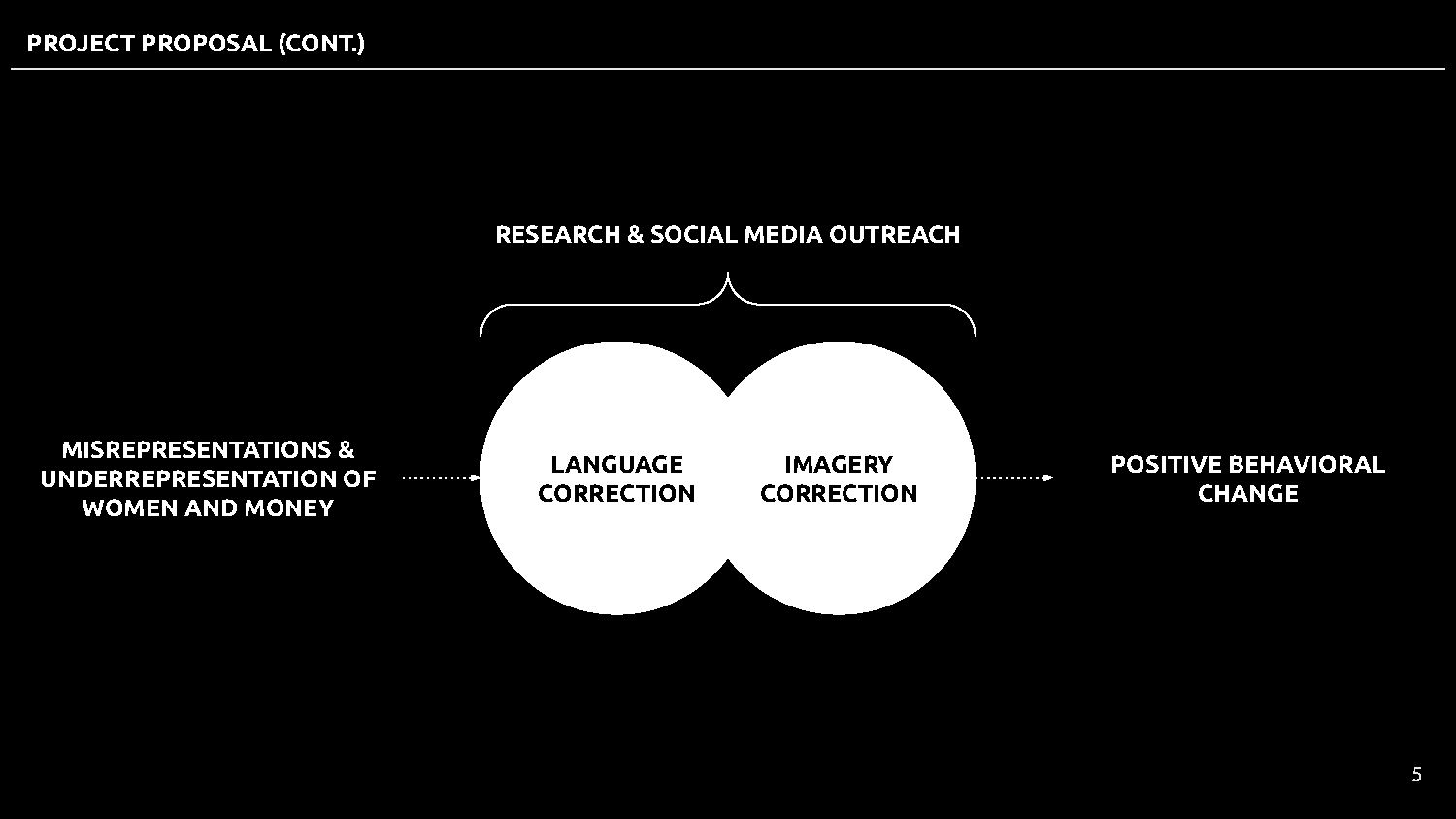WOMEN, MONEY, SOCIAL MEDIA_ PROPOSAL FOR RESEARCH & OUTREACH (1)_Page_05.png
