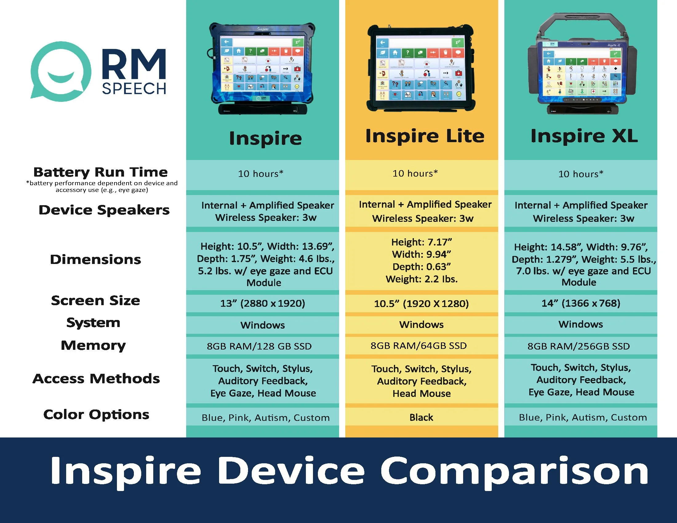 Device Comparison — RM Speech