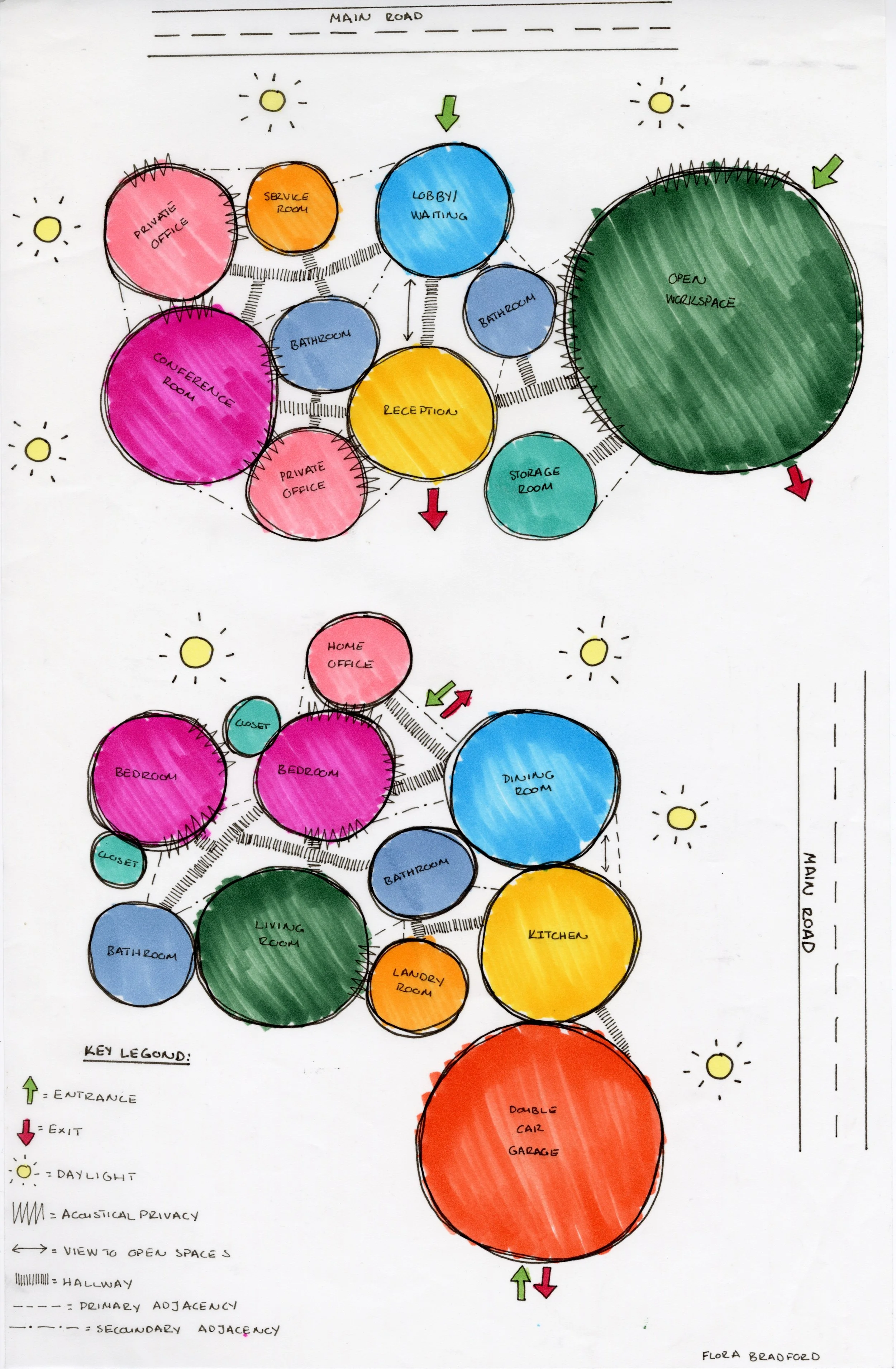 Bubble Diagrams.jpeg