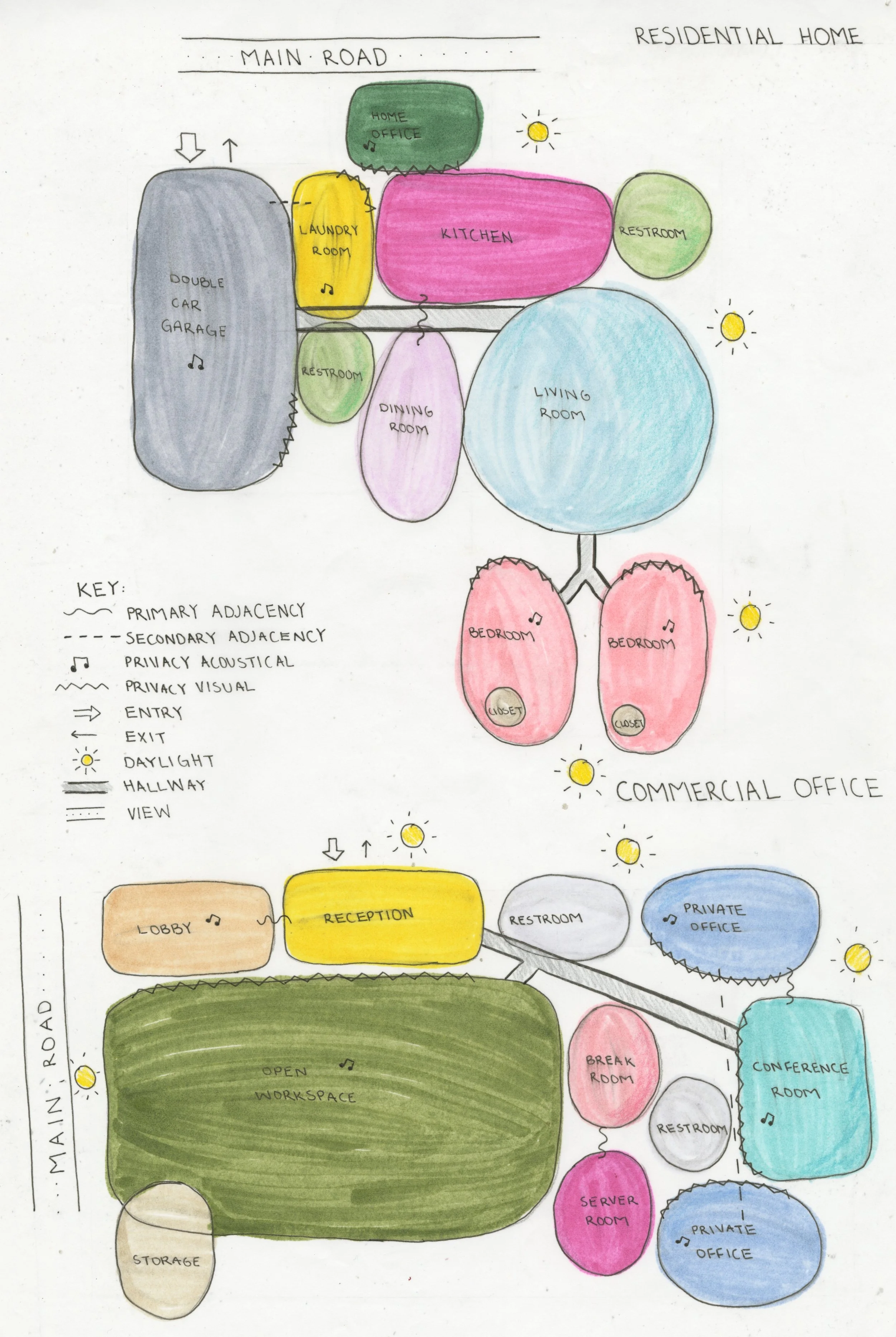 Bubble Diagram 4.jpg