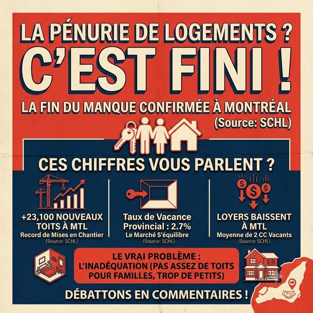 La pénurie de logement ? C’est fini !