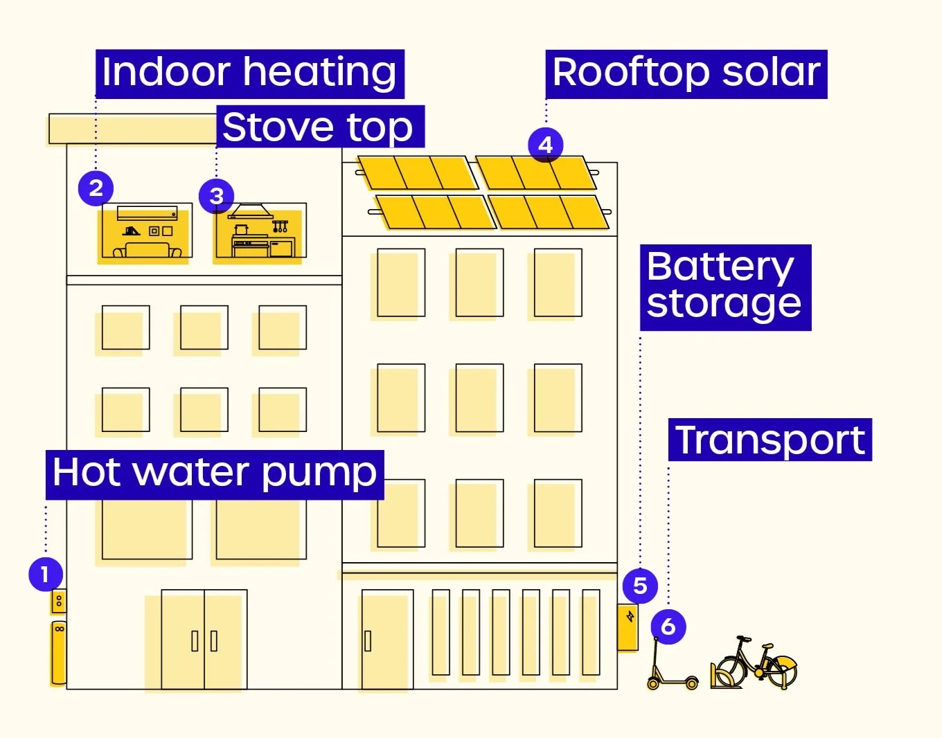 A closer look at Zero Energy Apartments