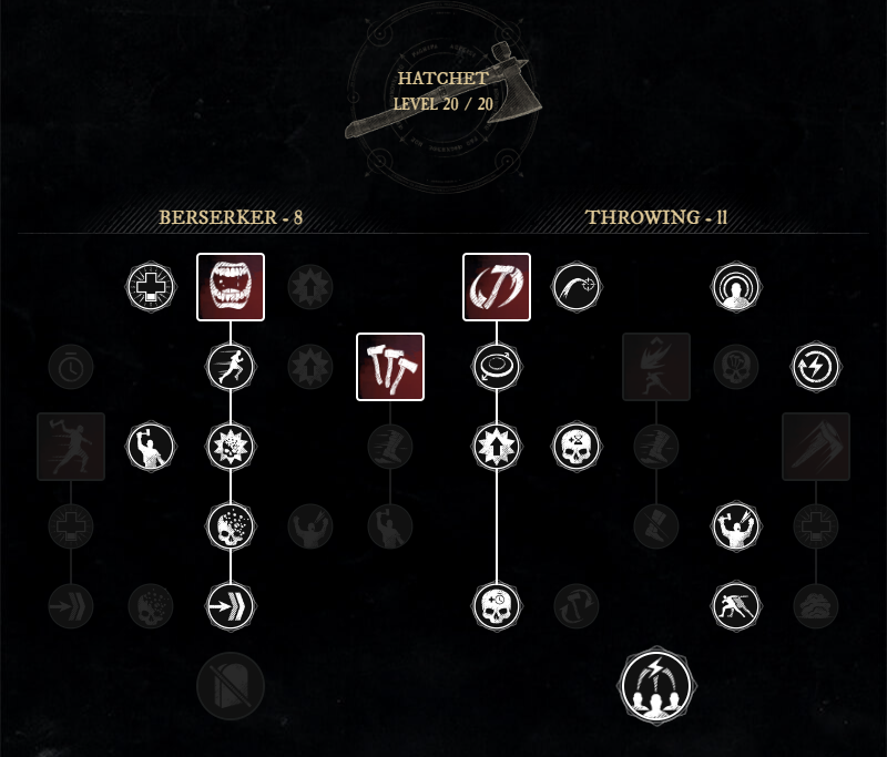 Hatchet — New World Builds, Season 9 Builds , Guides & Info