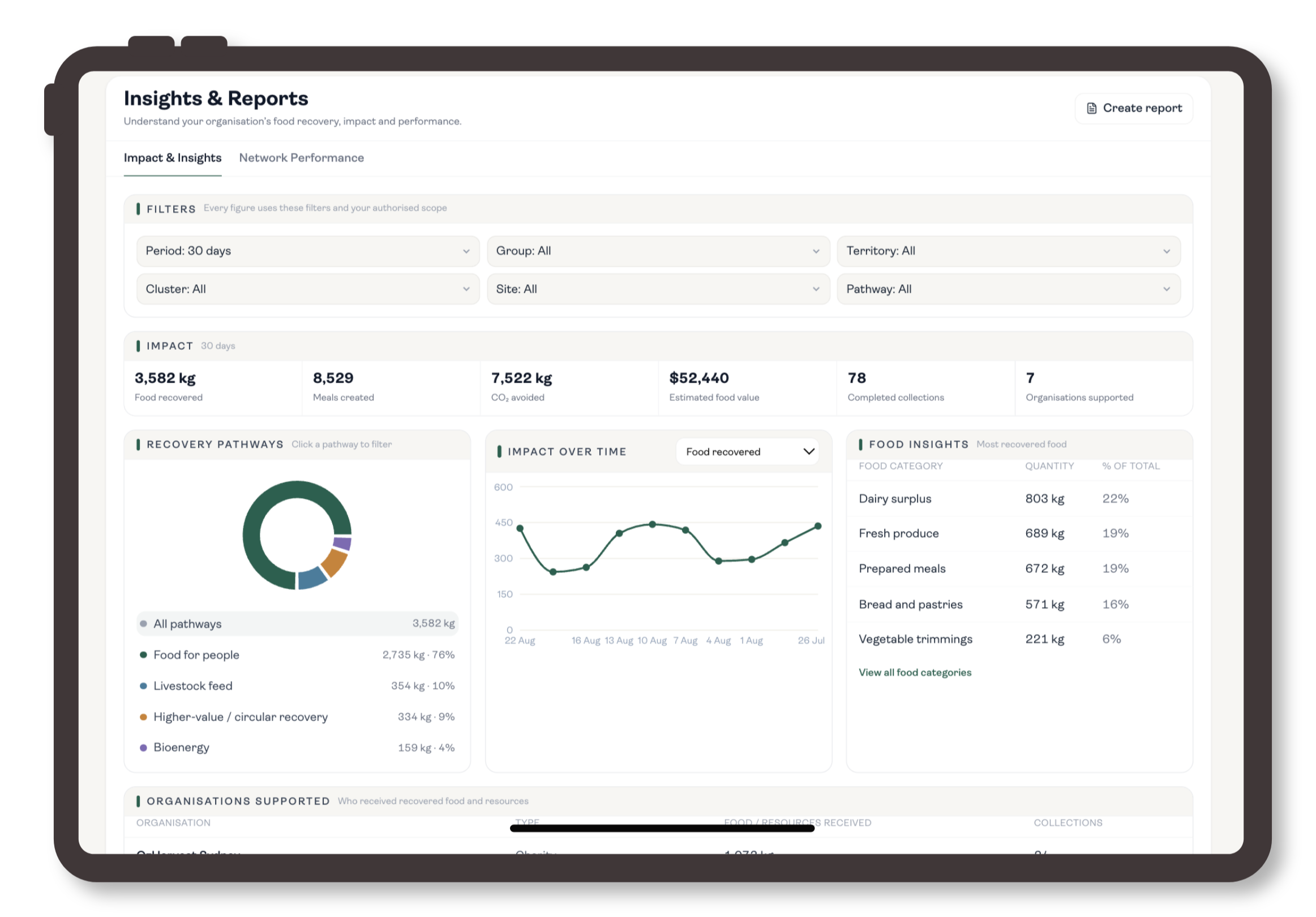 Saveful for Business Enterprise Insights & reports ipad image