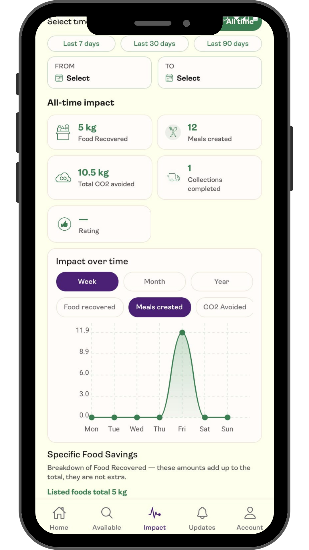 Saveful for Business impact phone screen