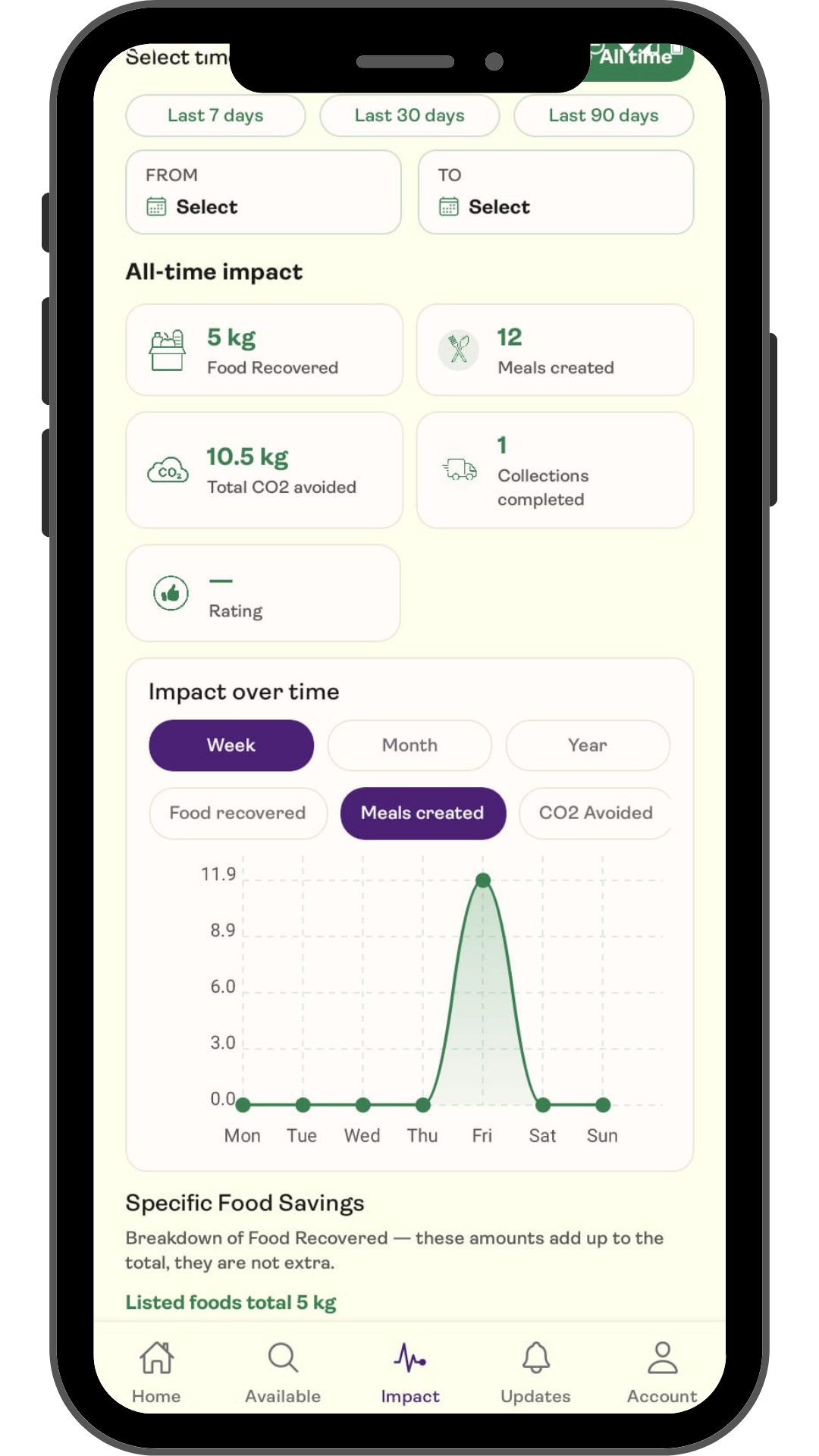 Saveful for Business Impact phone screen