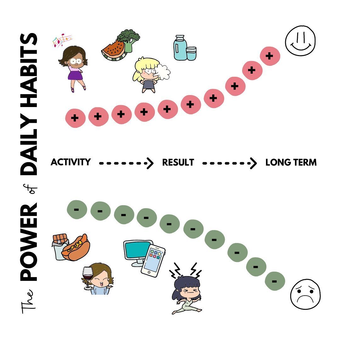 Small habit changes may seem insignificant, BUT when you look back months or years later, the value of good habits and the cost of bad ones become obvious (Atomic Habits by @jamesclear) 

For example, 5 minutes a walk per day = 1825 minutes per year 