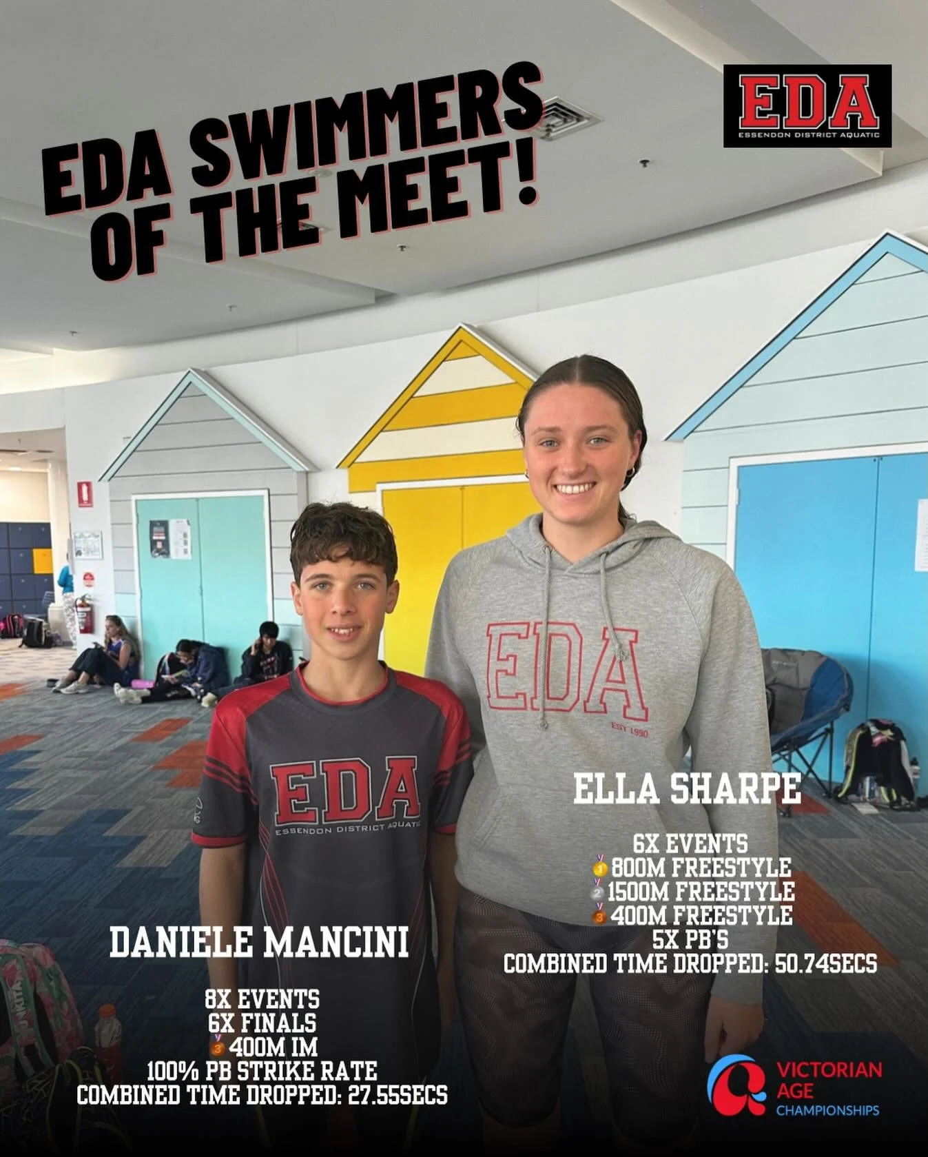 Congratulations to Daniele and Ella, our EDA Swimmers of the Meet at the Victorian Age Championships.

Daniele often concedes height and size to many of the boys in his age group, yet he consistently rises to the challenge and more than holds his own