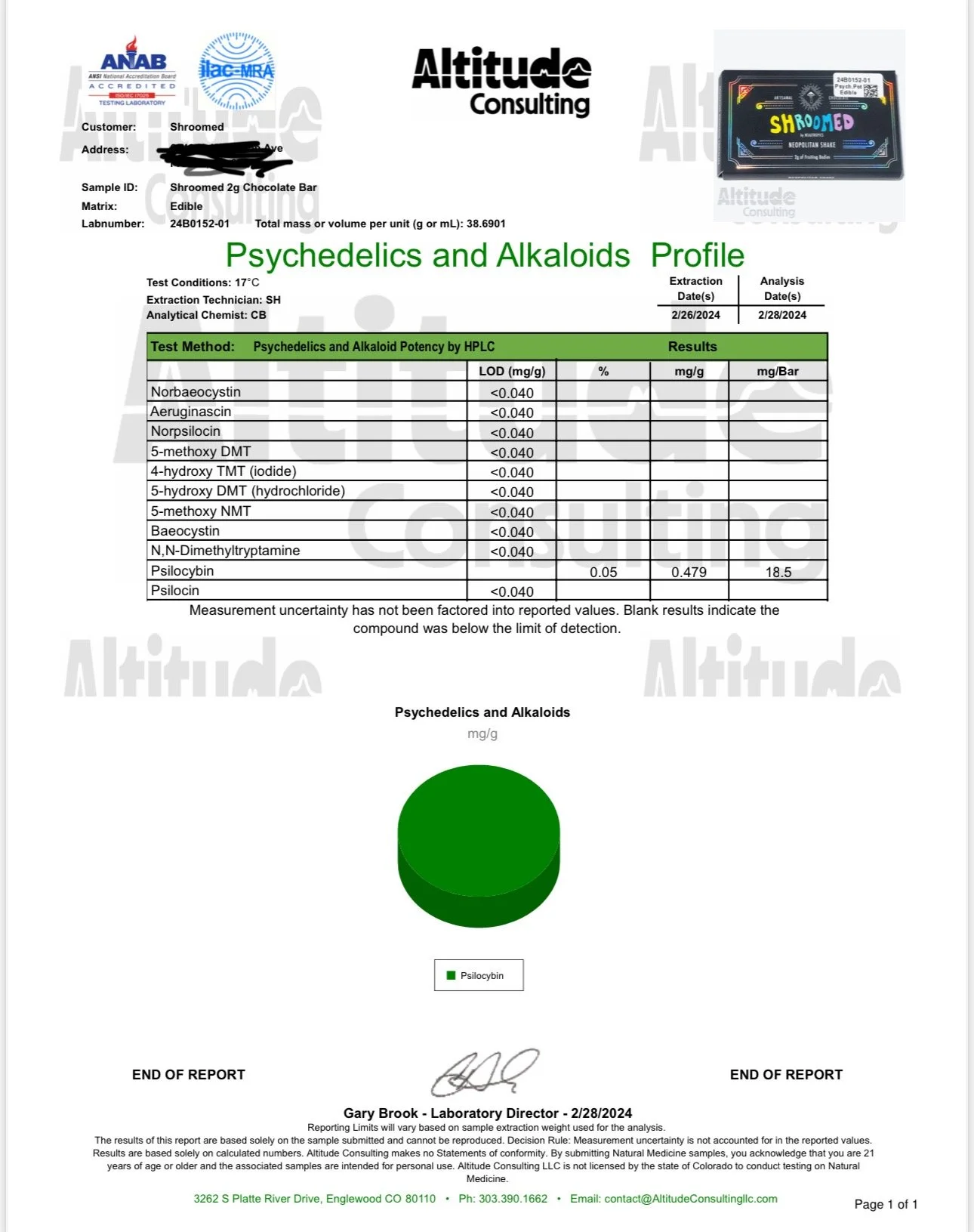 Shroomed Brand Shroomed Microdose Shroomed Mushrooms Microdose easy Oregon Colorado Washington Psilocybin Microdose 