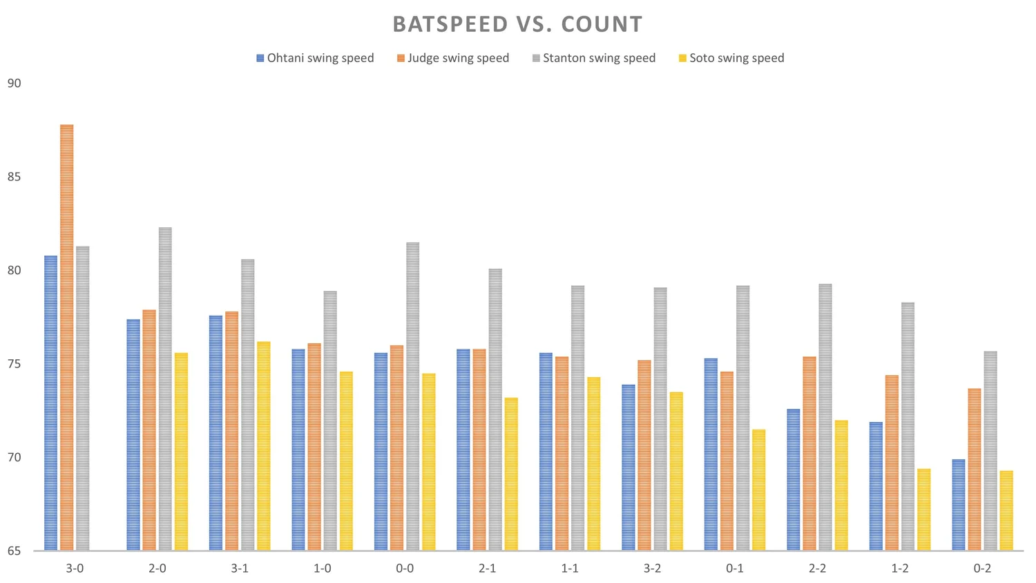 Does Changing Your Batspeed Impact Your Offensive Production? — The ...
