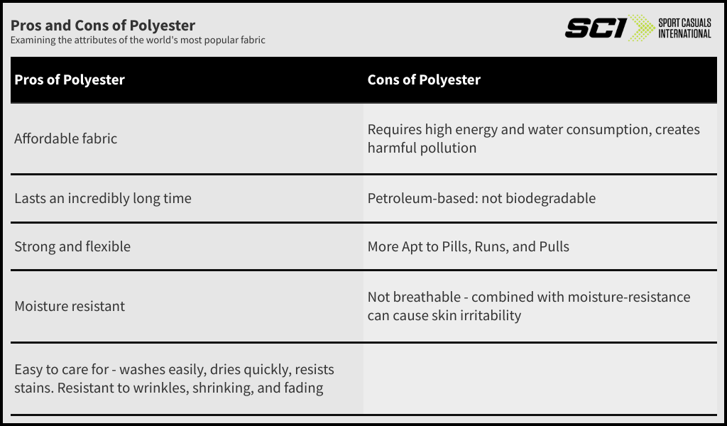 Pros and Cons of Polyester - The Most Common Synthetic Fiber — SCI
