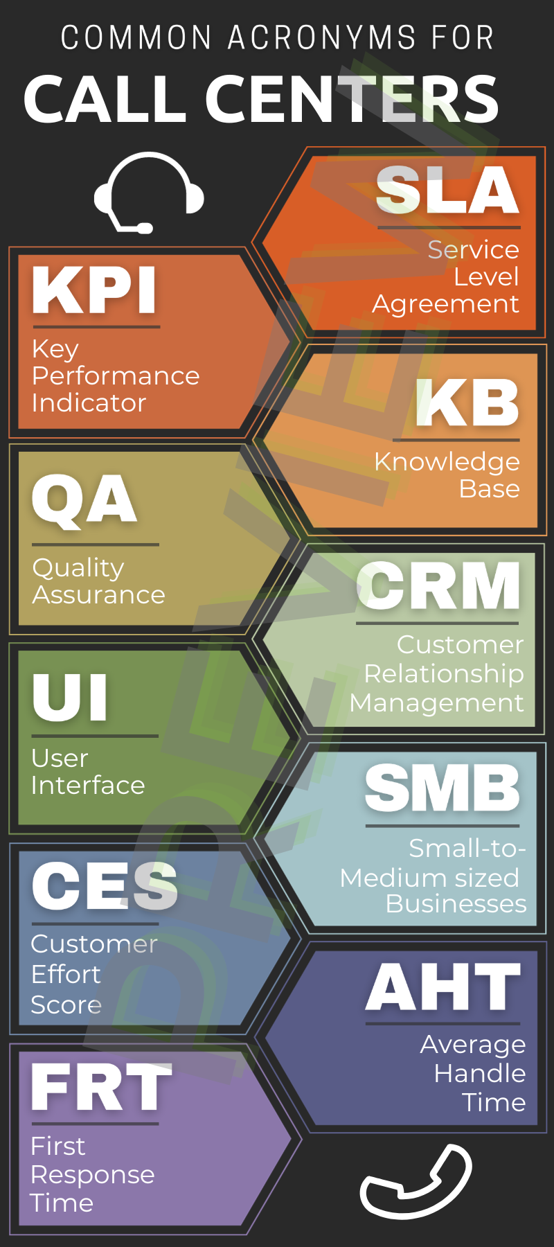 Glossar Call Center Identification – PJBZT
