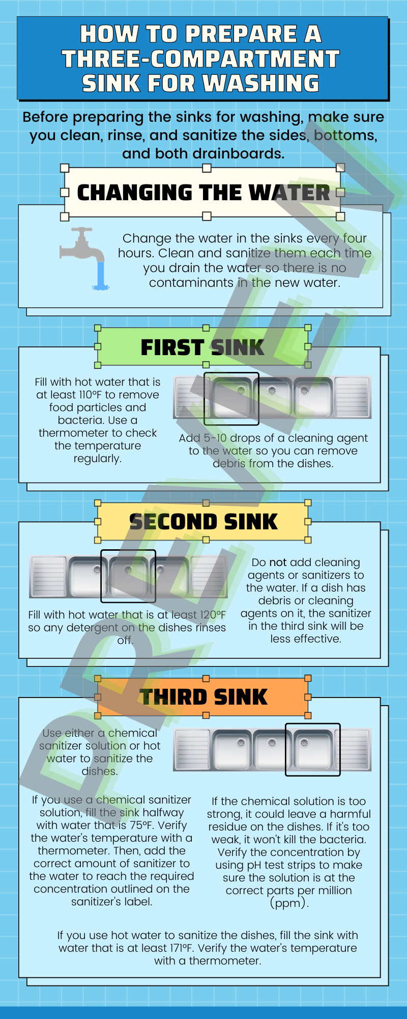 Sinks — Axonify Content Marketplace