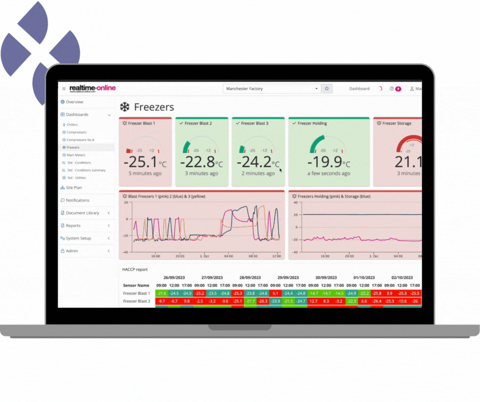 Energy Monitors + Consumption Monitoring